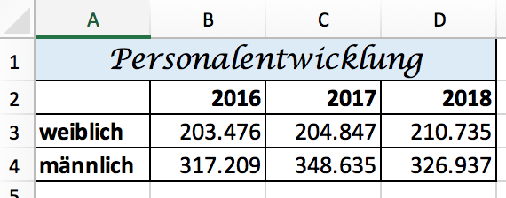 Formatierte Excel Tabelle